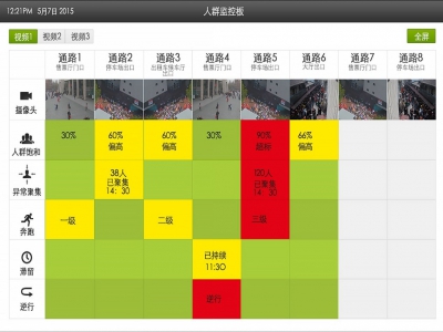 ��Ҏ(gu��)ģ��Ⱥ�����A(y��)��ϵ�y(t��ng)