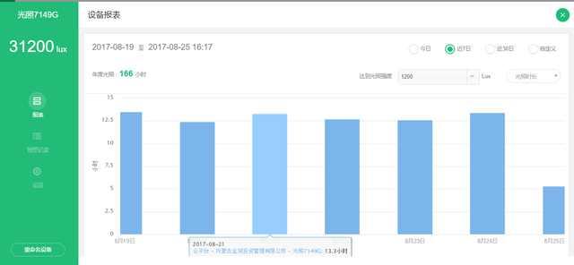 �Ї����W(w��ng)�y���읙�������_���R����N�����ܷNֲ