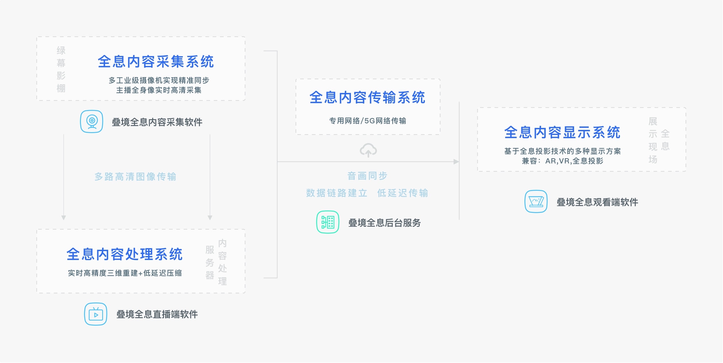 �����ܘ�(g��u)