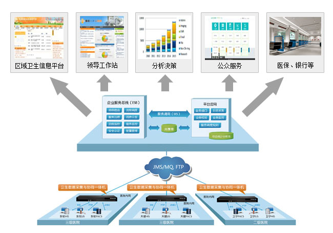 RES Infomatic Service Bus ��I(y��)����(w��)����