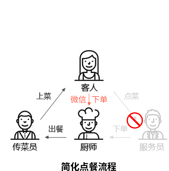 ΢�Ź���̖/С���� �c��