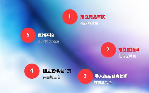 �������E