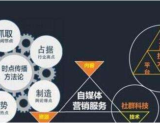 ��ý�w���Ã�(n��i)�ݠI�N��4��Ҫ����ʲô��