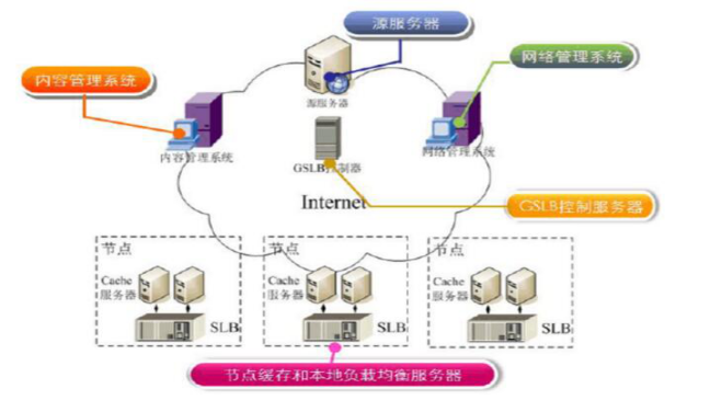 ����p�ɽ��O(sh��)һ���ߴ��ϵ�ҕ�l�W(w��ng)վ��